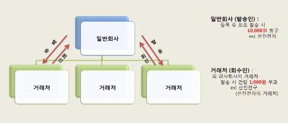 서비스요금2.JPG